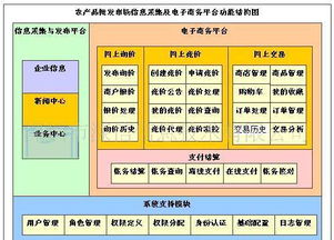農(nóng)產(chǎn)品批發(fā)市場電子結(jié)算管理軟件 價格、廠家、圖片與軟件開發(fā)全解析